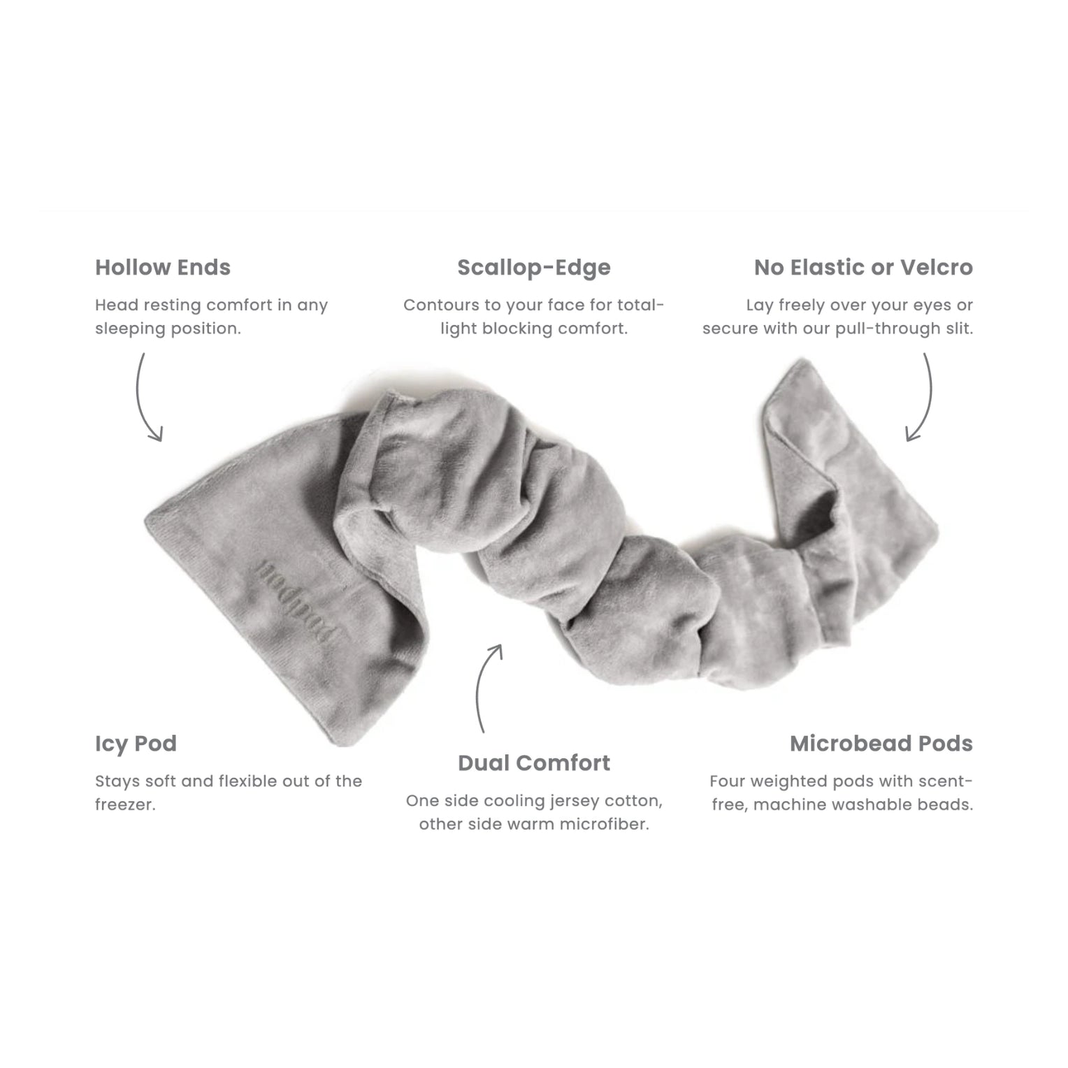 Benefits of nopod