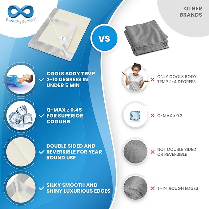 Comparison chart showing features and benefits of Cooling Blanket, highlighting its effectiveness for night sweats relief and sleep comfort.